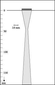 Beam shape
2-24